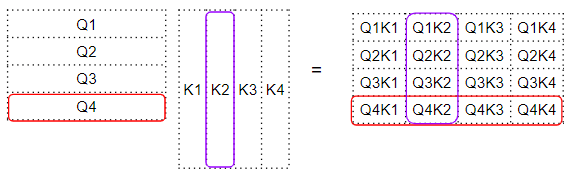 0BFxo4a9KDMy8b6lf Transformer 可视化解释(第 4 部分):如何通过注意力得分计算来捕捉序列中单词之间的关系