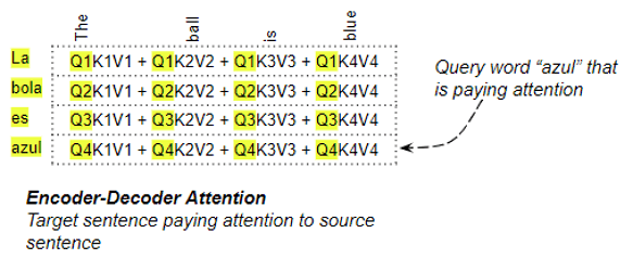13omD9zuplIikRQUimv9cGQ Transformer 可视化解释(第 4 部分):如何通过注意力得分计算来捕捉序列中单词之间的关系