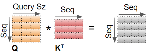 1BFteTbyGLg5T6x_VcOuHFg Transformer 可视化解释(第 3 部分):多头注意力机制,深入探究
