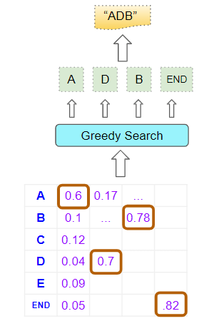 1IWNtDrXdepfzJUIshnQOAg NLP 基础解析 — 定向搜索及其工作原理