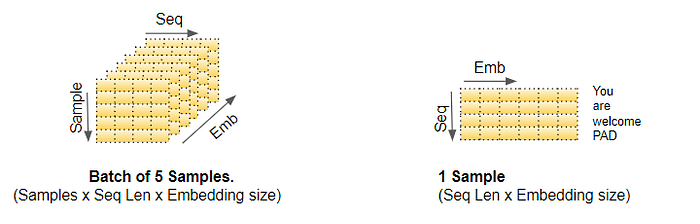 1ONqbeofLVaCYHl5QQnOJCw Transformer 可视化解释(第 3 部分):多头注意力机制,深入探究