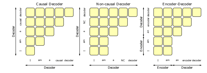 1QVrJCqy1-nCr6JhvHwTY1g 为什么大多数 LLM 仅提供解码器?