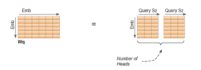 1_-Na5JQVQH078he-RouboA Transformer 可视化解释(第 3 部分):多头注意力机制,深入探究