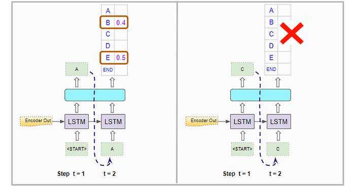 1rh5LUbc1xh8sWeMMBN0jjA NLP 基础解析 — 定向搜索及其工作原理