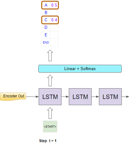 1unlaSs5XI_68iq3chlqfVQ NLP 基础解析 — 定向搜索及其工作原理